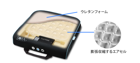 タイカ「アルファプラ ソラ クッション」